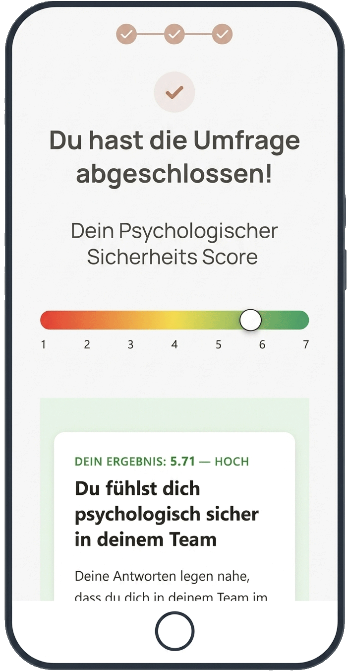 Dashboard-Ansicht mit dem Psychologischen Sicherheits Score
